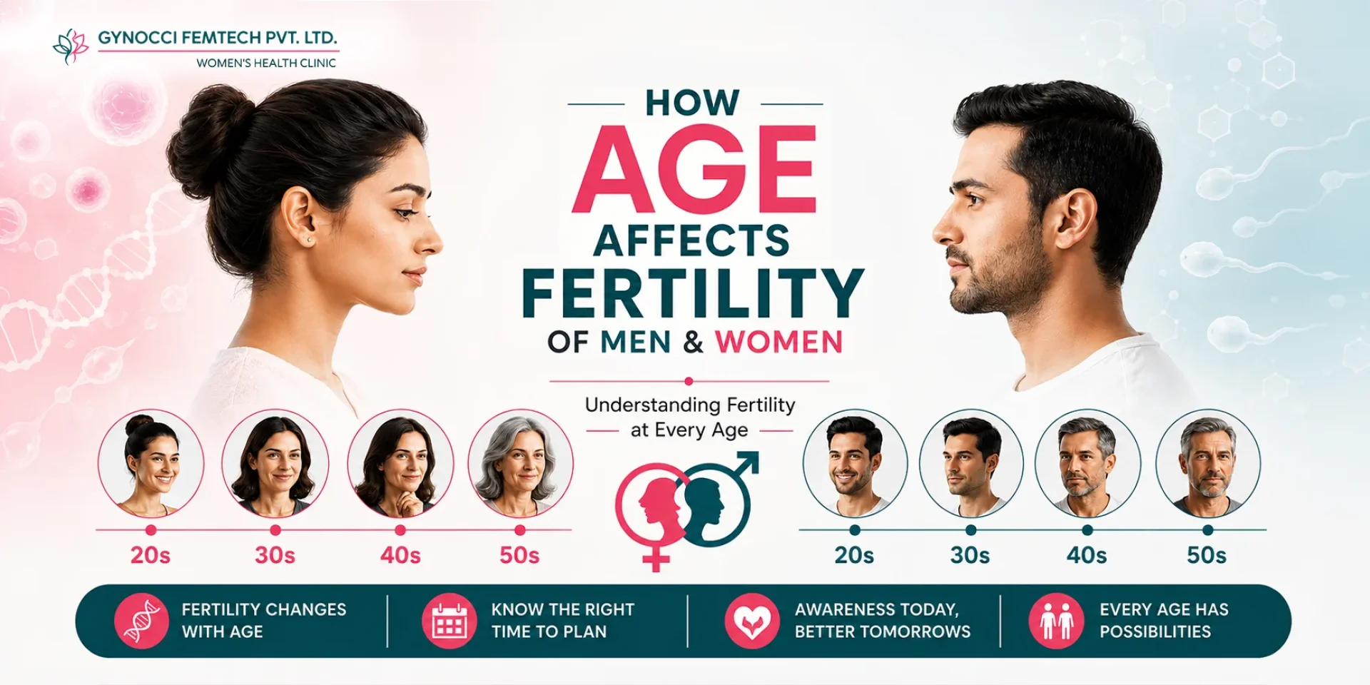 Fertility and Age: What Men and Women Need to Know