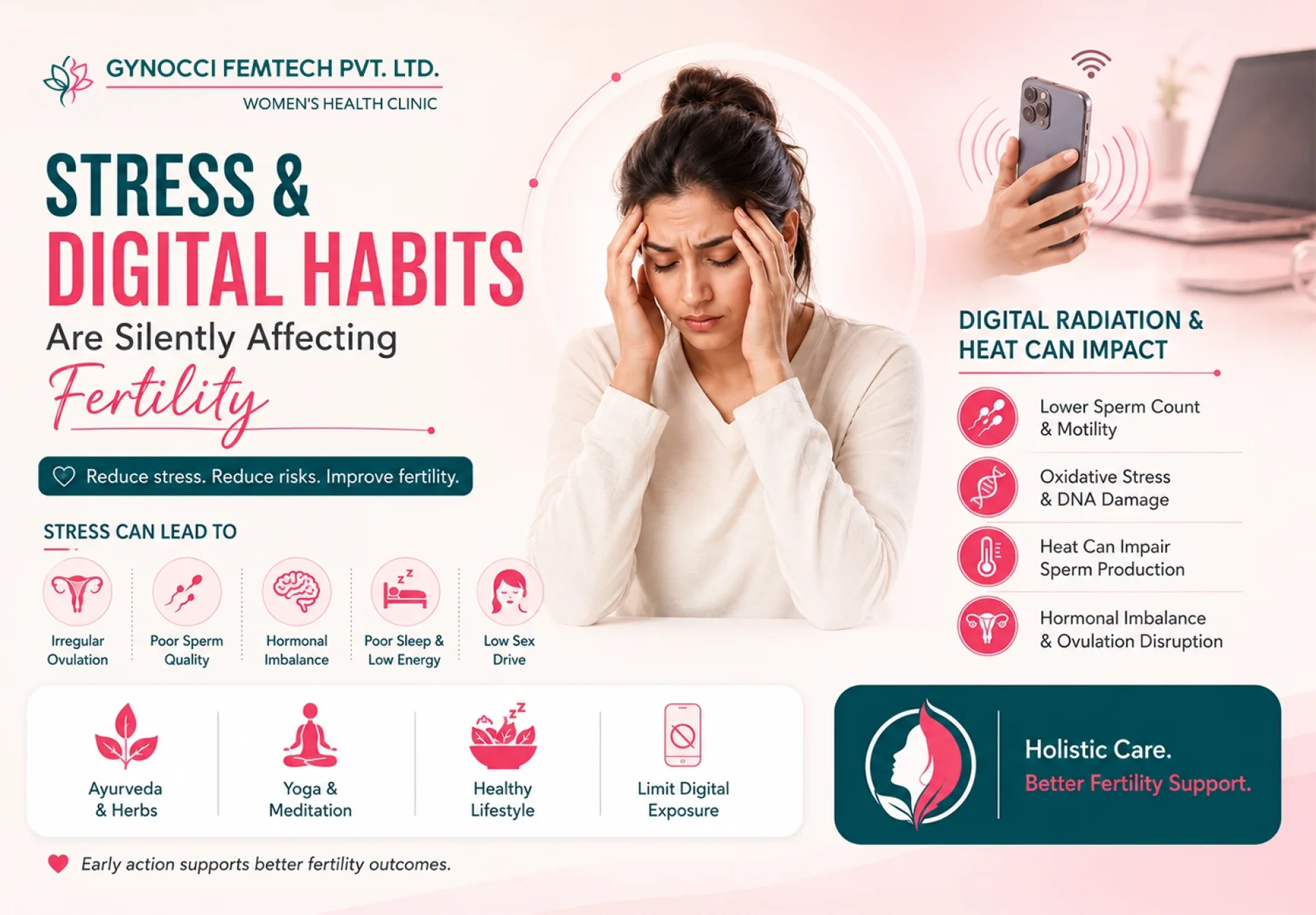 How are Stress and Digital Radiation Impacting Fertility