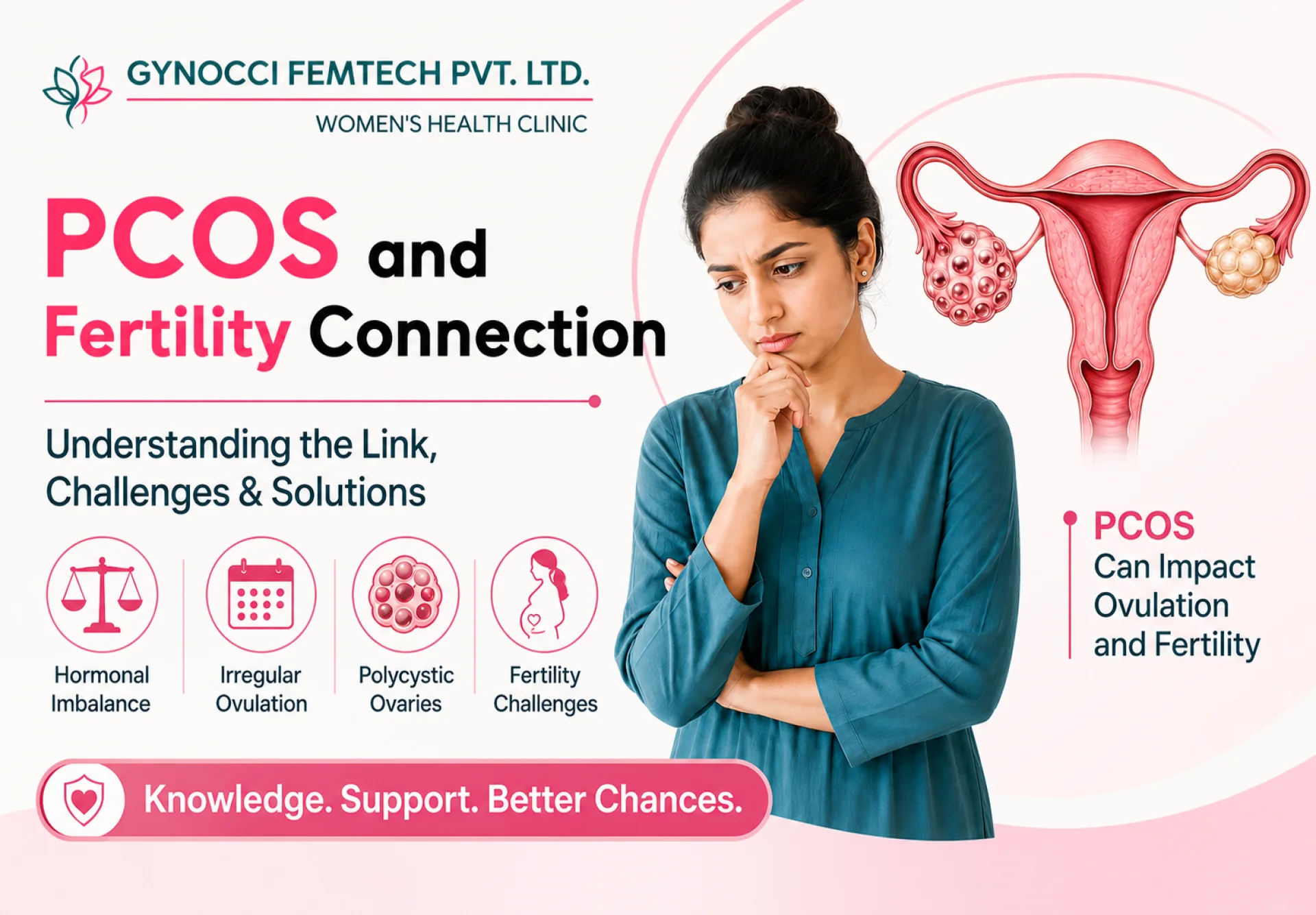 The Link Between PCOS and Infertility in Women