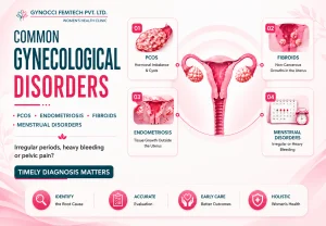 Key Therapies for Various Gyno Related Problems
